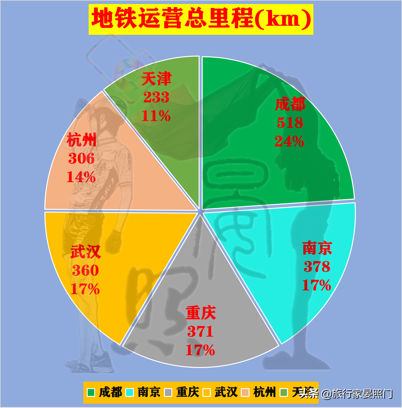 这6座城市，谁才是新一线城市No.1？16项数据为你揭晓