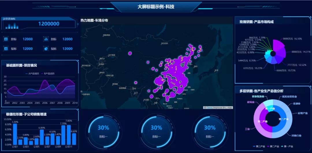 学会这个神器和技巧，低代码开发高端可视化大屏