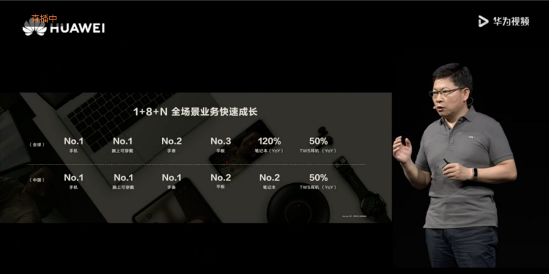华为发布鸿蒙OS 2.0，希望通过鸿蒙，建起中国软件的根