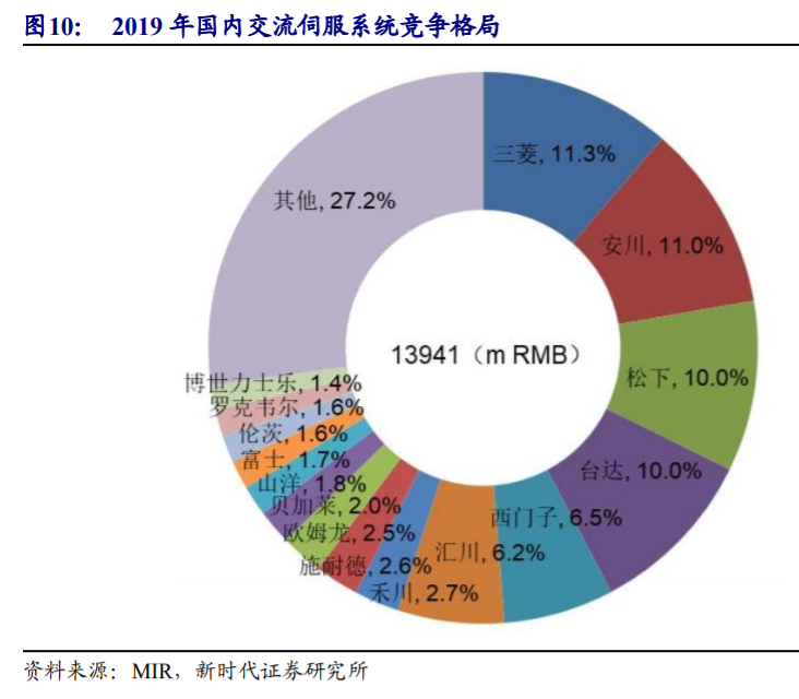 埃斯顿深度解析：向世界机器人巨头进发