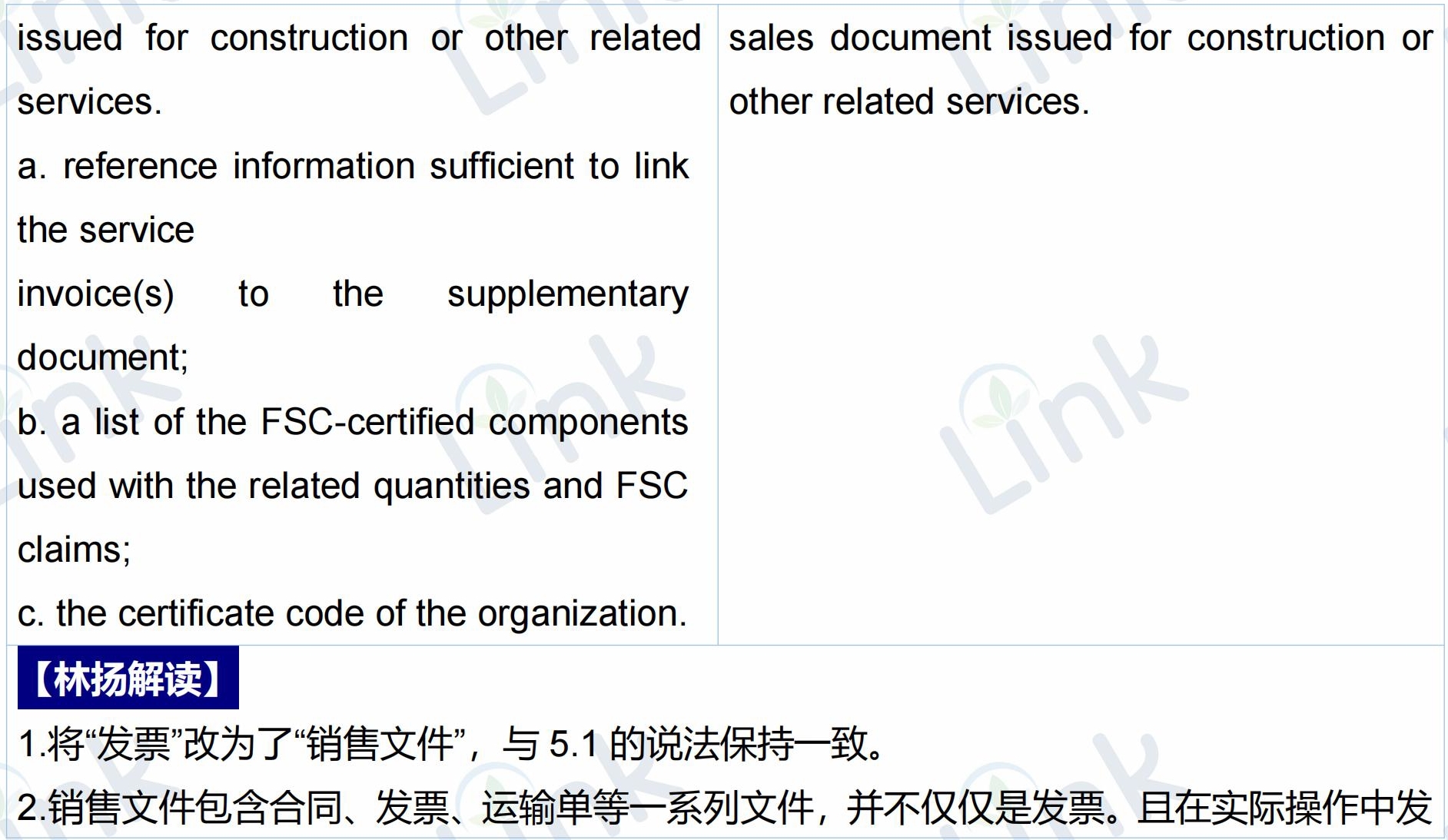 重磅首发：FSC产销监管链标准更新详细对比