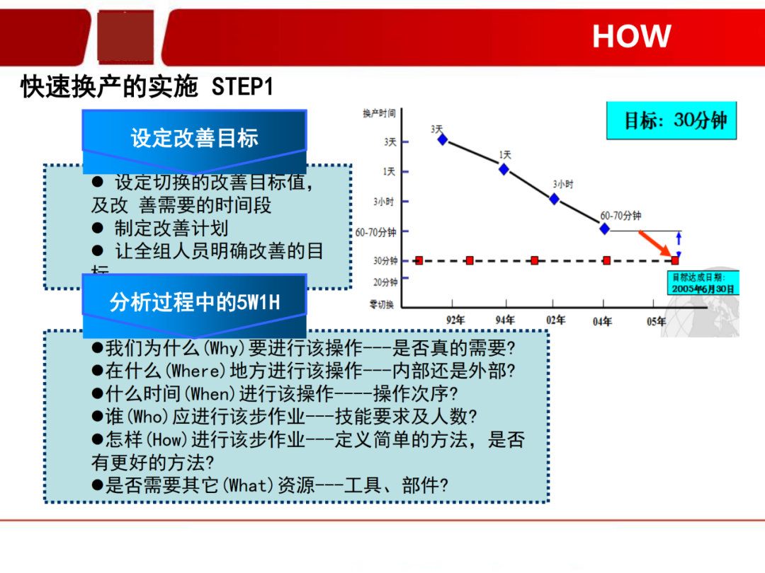 「标杆学习」看看如何有效快速换产(SMED)