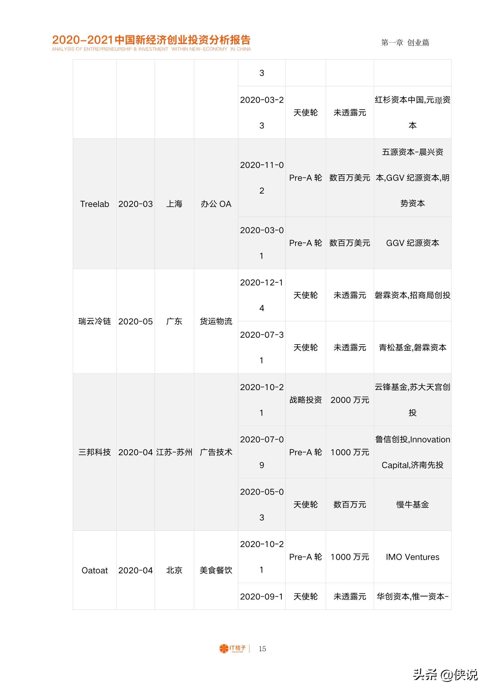 2020-2021中国新经济创业与投资分析报告（125页）