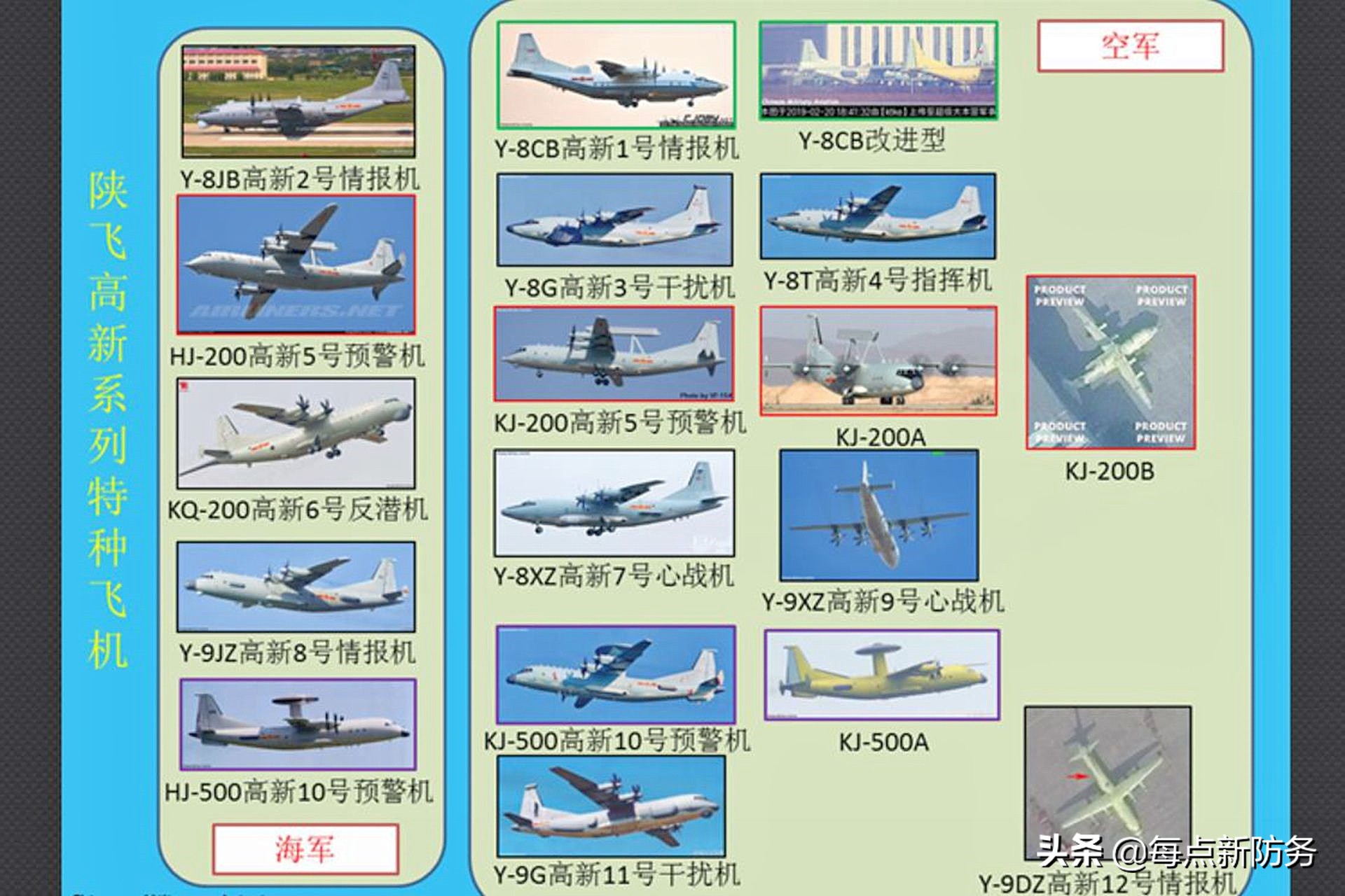 我军终于开始&ldquo;反制&rdquo;：空潜-200疑似对&ldquo;外军&rdquo;潜艇反潜驱离