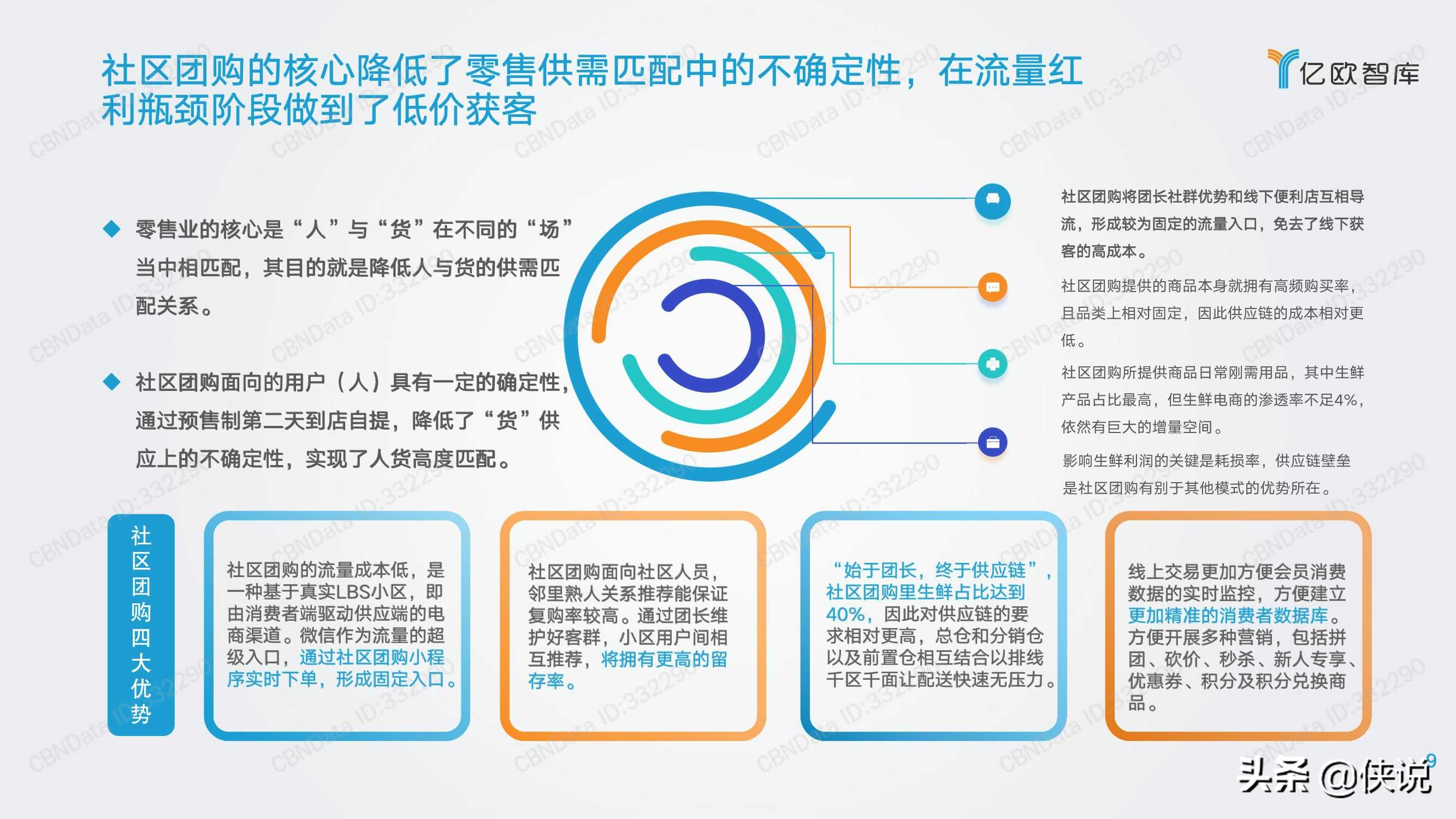 三公里社区争夺战：2021年社区团购研究报告