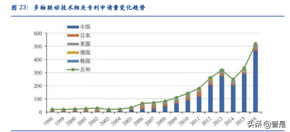 科德数控专题报告：专精特新小巨人，国产替代进行时
