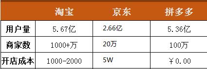 别骗自己了！拼多多质量差吗？是你不愿承认自己穷吧