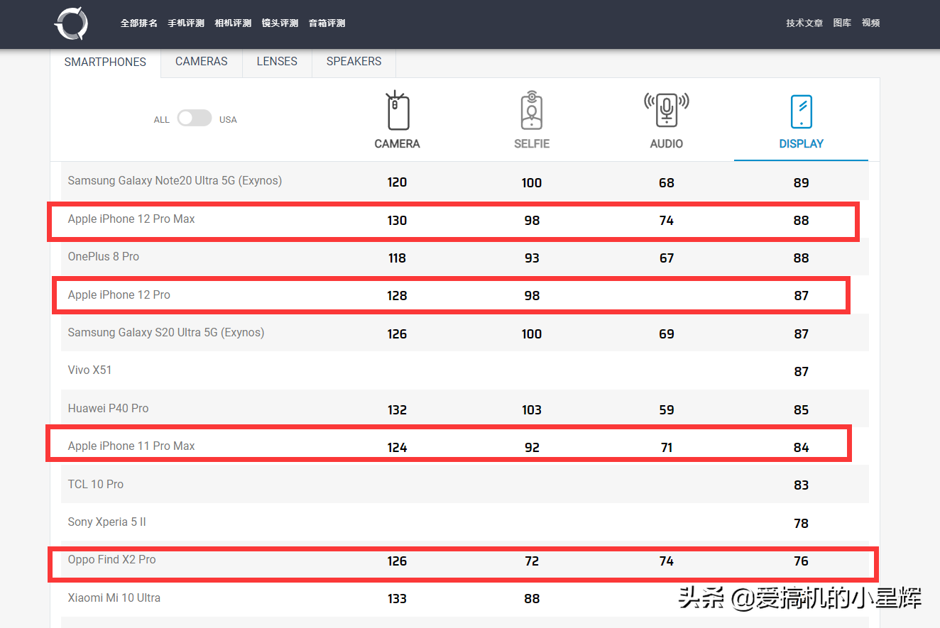 雷军重申小米11屏幕比iPhone12强，网友抬杠