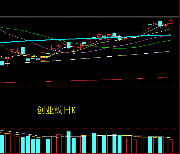 白酒食品等熊市的领涨板块，带领A股上涨，能持