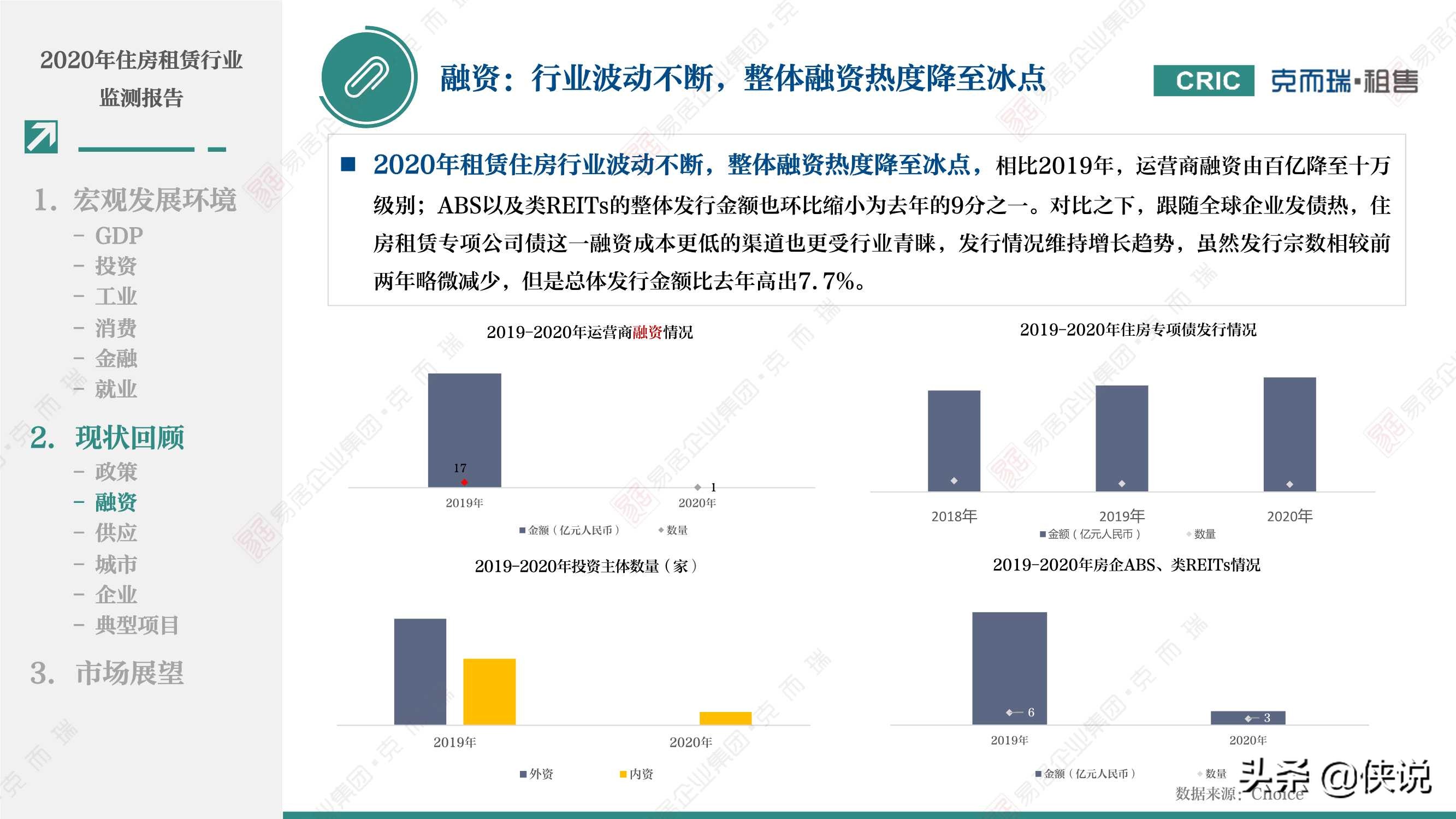 2020年租赁住宅行业监测报告