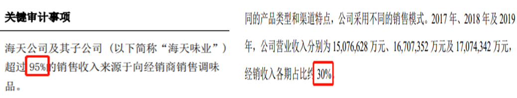 海天VS金龙鱼，你厨房两大霸主，净利率相差9倍
