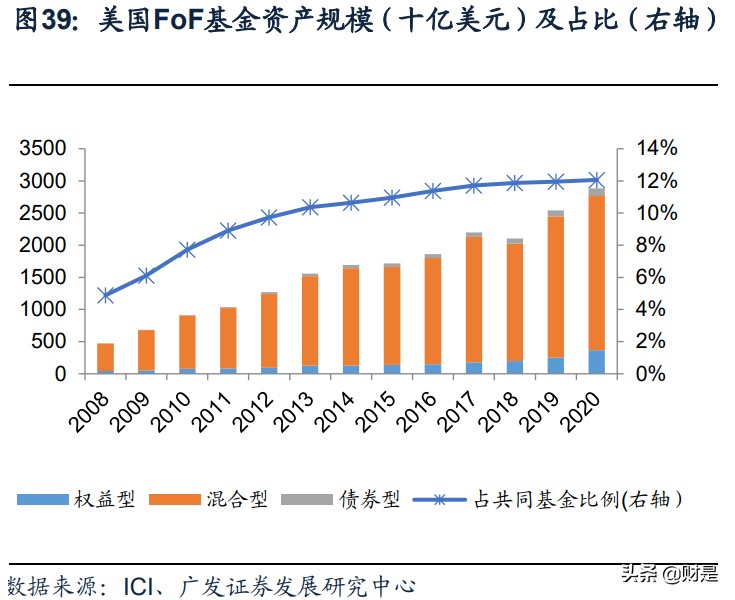 公募基金专题研究：蓝海市场的格局及展望
