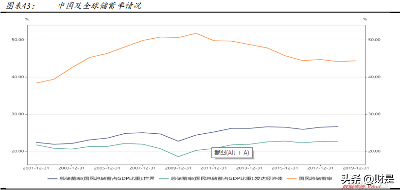 A股专题市场策略报告：“资本扩张”下的经济新周期
