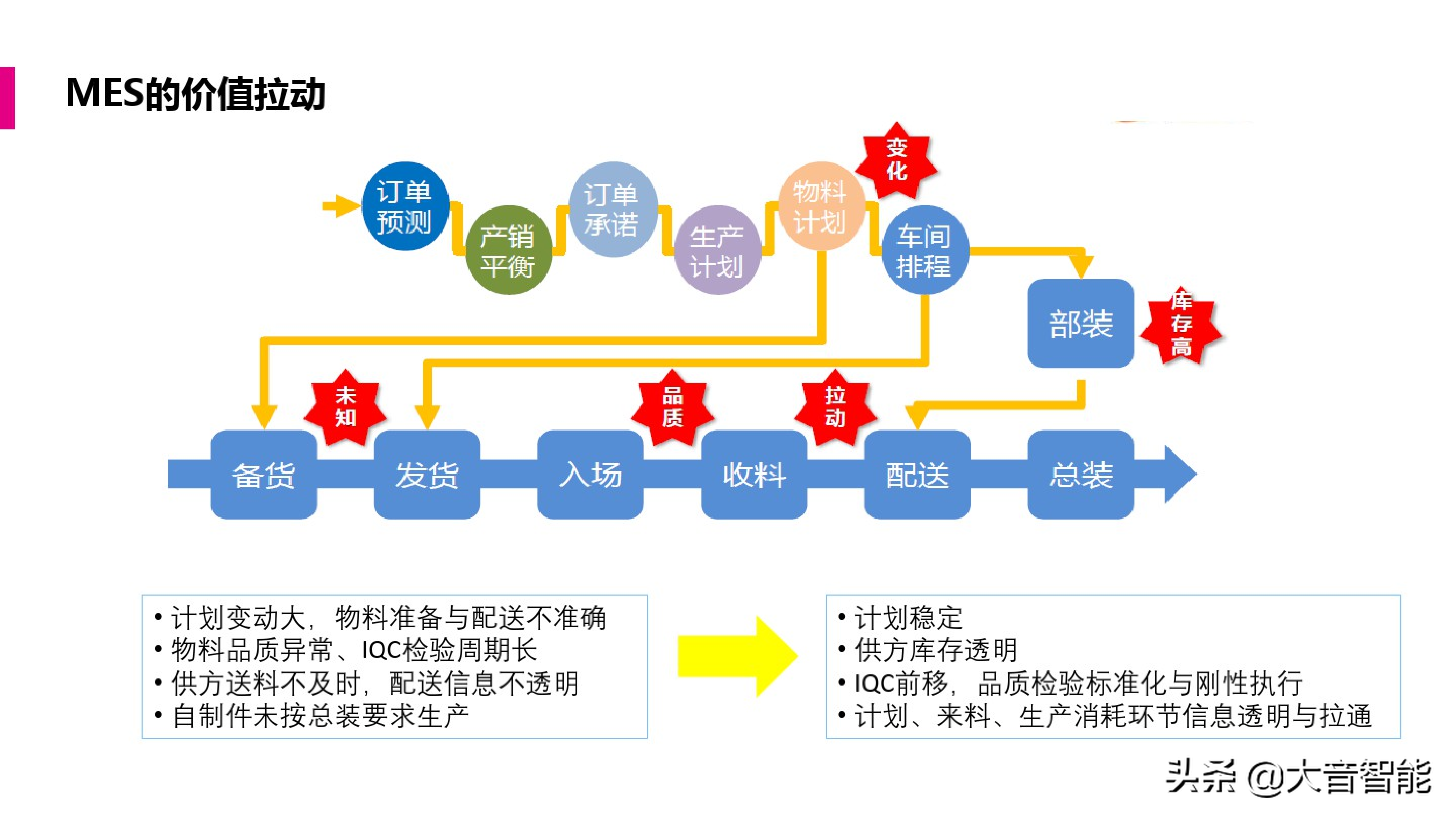 智慧工厂解决方案合集：MES系统解决方案