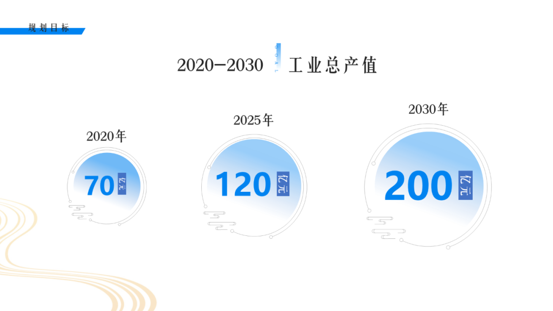 招商推介很难？那是因为你的PPT不够好