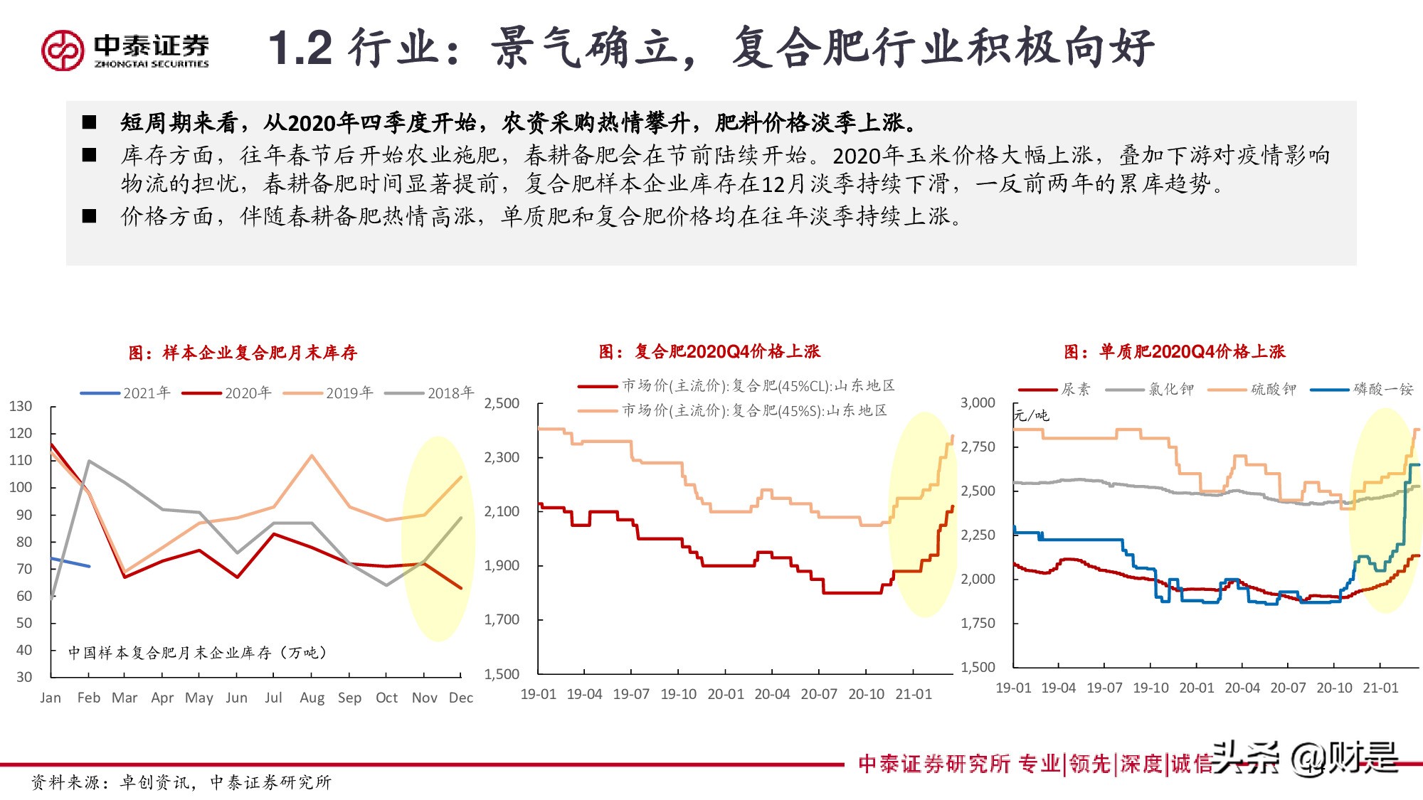 再论复合肥：景气、格局与未来