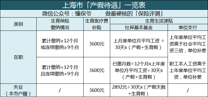 怀孕后必须要了解的保险，生育险！附最全生育保险使用指南！ 第1张