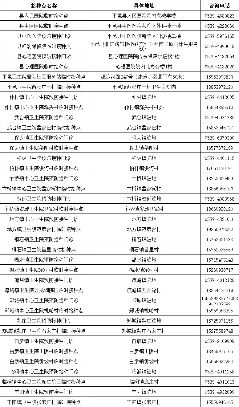 临沂多地发布！出入小区、公共场所一律查验疫苗接种信息