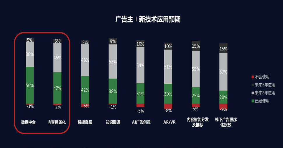 2021社交及内容营销与KOL营销趋势
