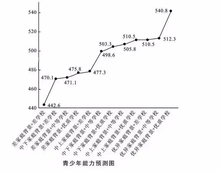 西安惊现10万/㎡学位房!残酷资源竞争下的家长作何选择?