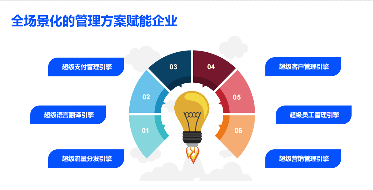 新视角、新模式，喜推助力解决中小企业数字化转型难题