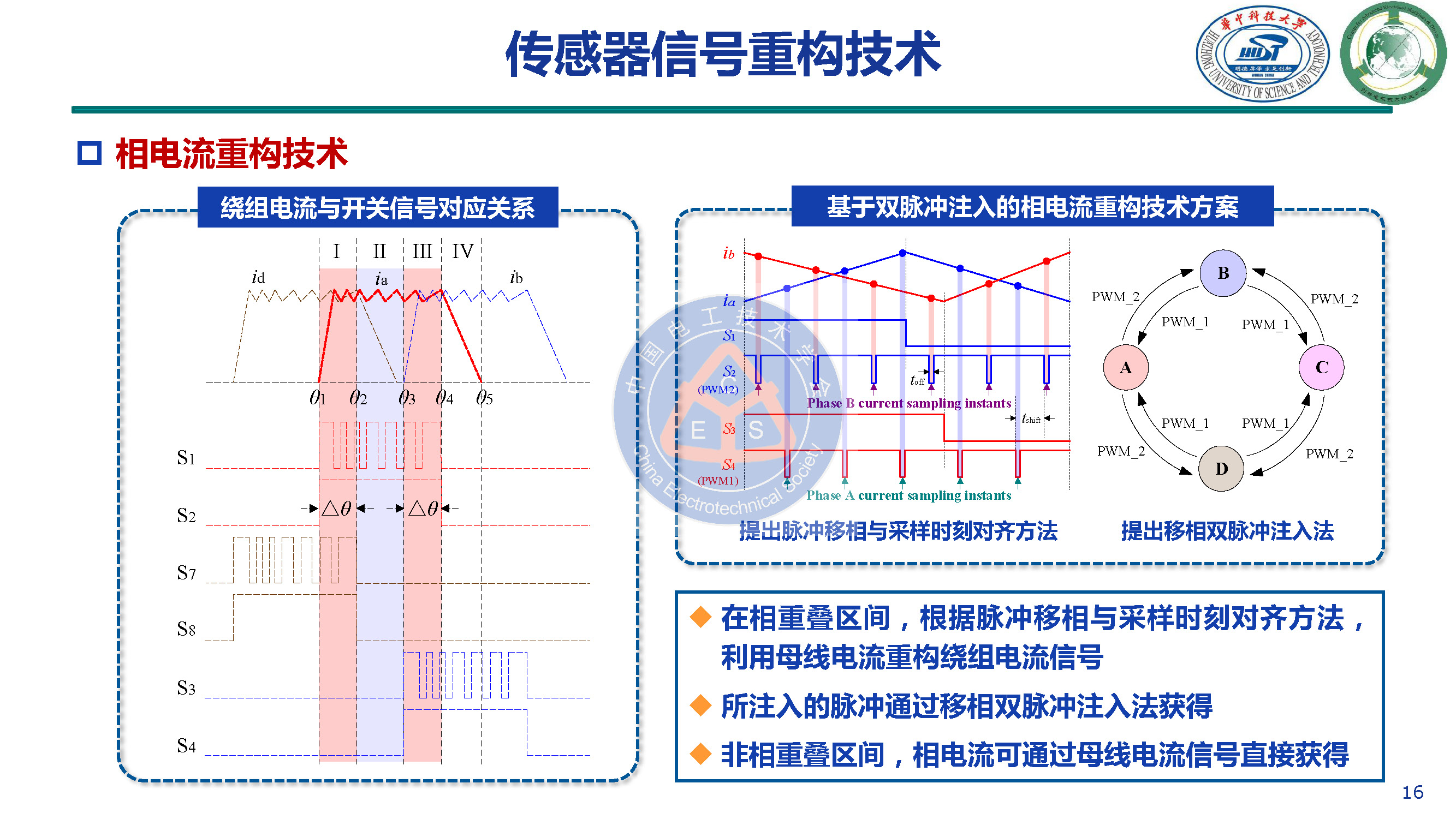 华中科技大学甘醇教授：新型开关磁阻电机驱动与控制系统