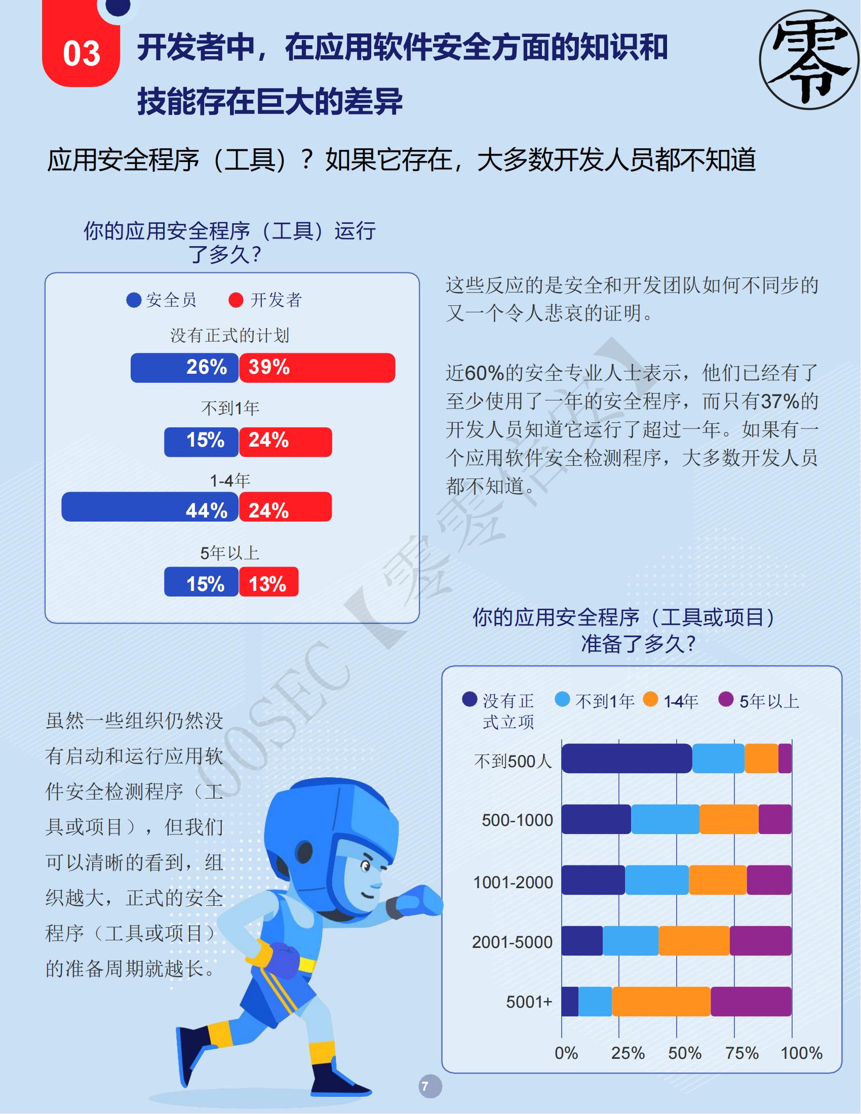 美国权威开源软件机构：WHITESOURCE《DevSecOps 深度分析报告》