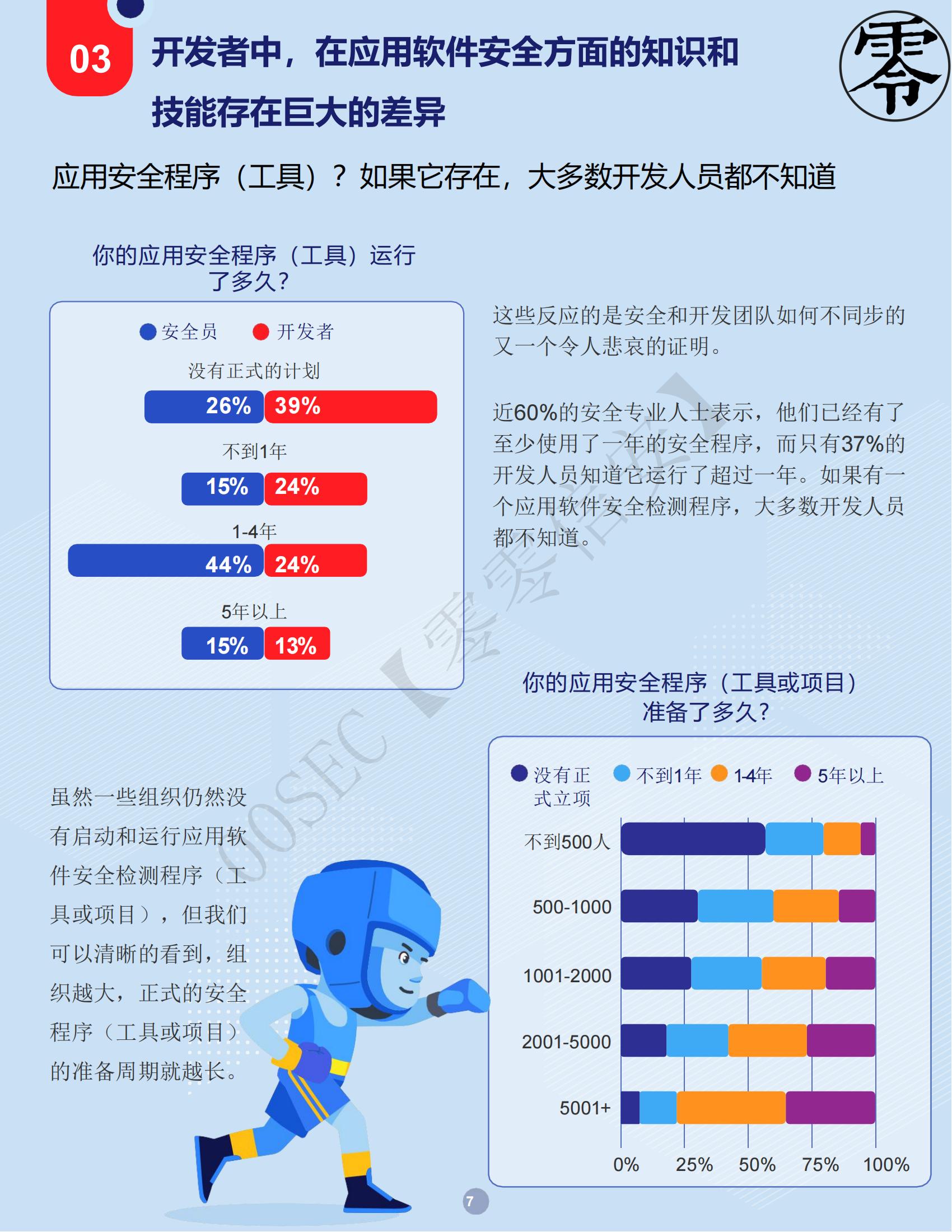 美國權威開源軟體機構：WHITESOURCE《DevSecOps 深度分析報告》