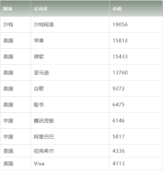 史无前例成家常便饭！2020年到底有多魔幻？