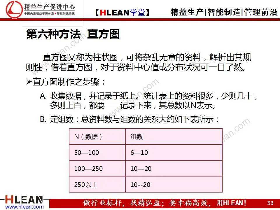 「精益学堂」品质管理的七种方法