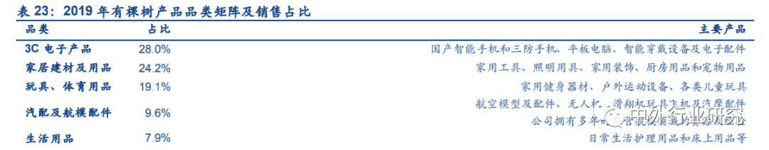 政策扶持“中国制造”走出去,跨境出口电商运营方式多样化