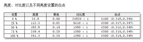 1000R曲率更具沉浸感！三星T55曲面显示器评测