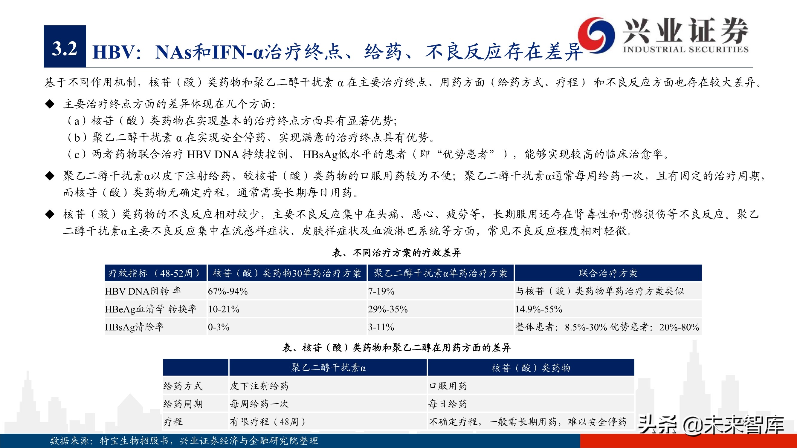 抗病毒药物150页深度报告：新冠映射下的价值洼地