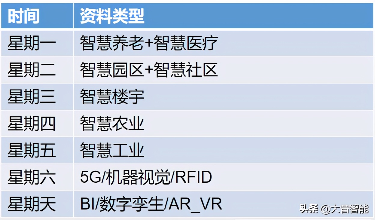 智慧农业解决方案合集：07_智慧农业解决方案