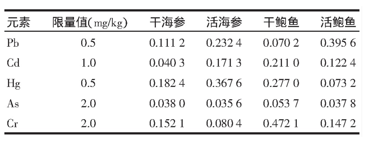 吃海参真的会身体倍儿棒？医生为您深度解读其营养价值、药用功效