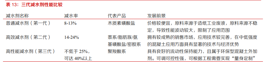 建材行业深度报告：强周期继续高景气，关注B端建材经营质量