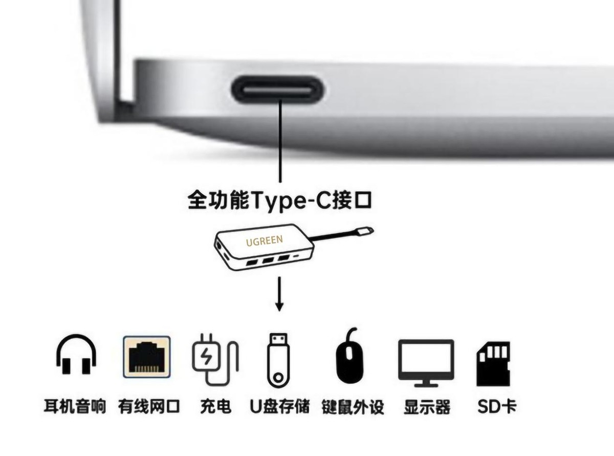 如何選購擴(kuò)展塢？專業(yè)人士教你不同設(shè)備的不同用法，網(wǎng)友：學(xué)到了