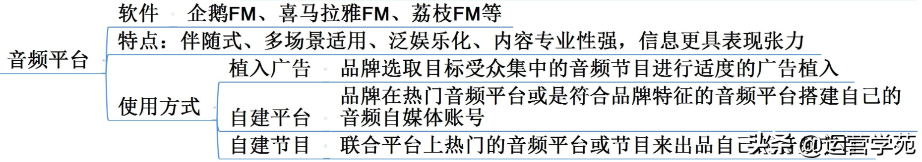 运营人必须了解的新媒体运营3大平台玩法(干货汇总)？