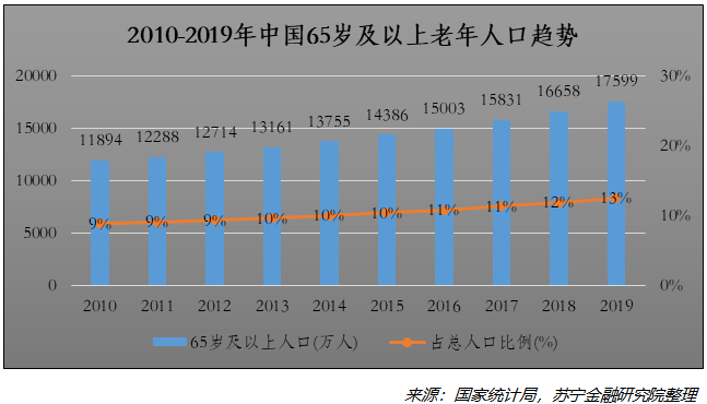 新冠、AI、被改变的生活及医疗的春天