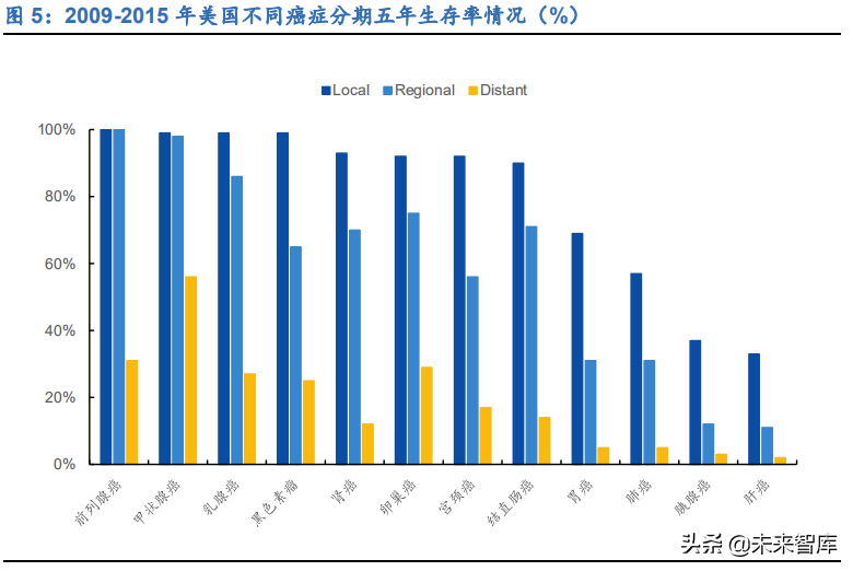 癌症早筛行业深度报告：黄金赛道风已来，早筛市场七大问题