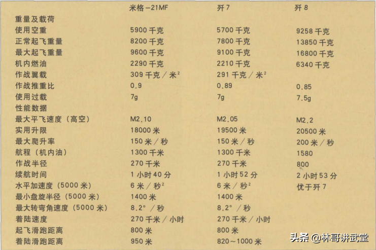 歼-7III之殇，从计划1000架减少到17架
