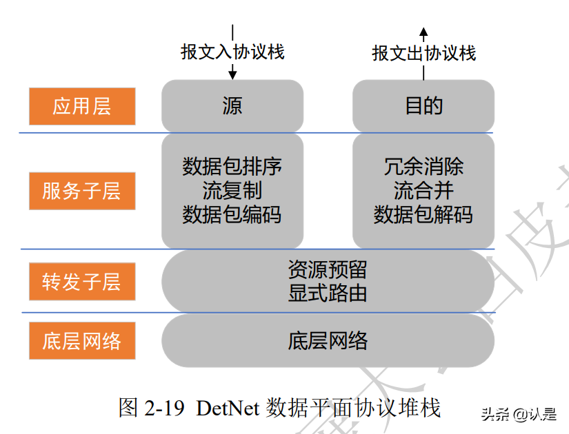 未来网络白皮书：确定性网络技术体系白皮书（2021版）
