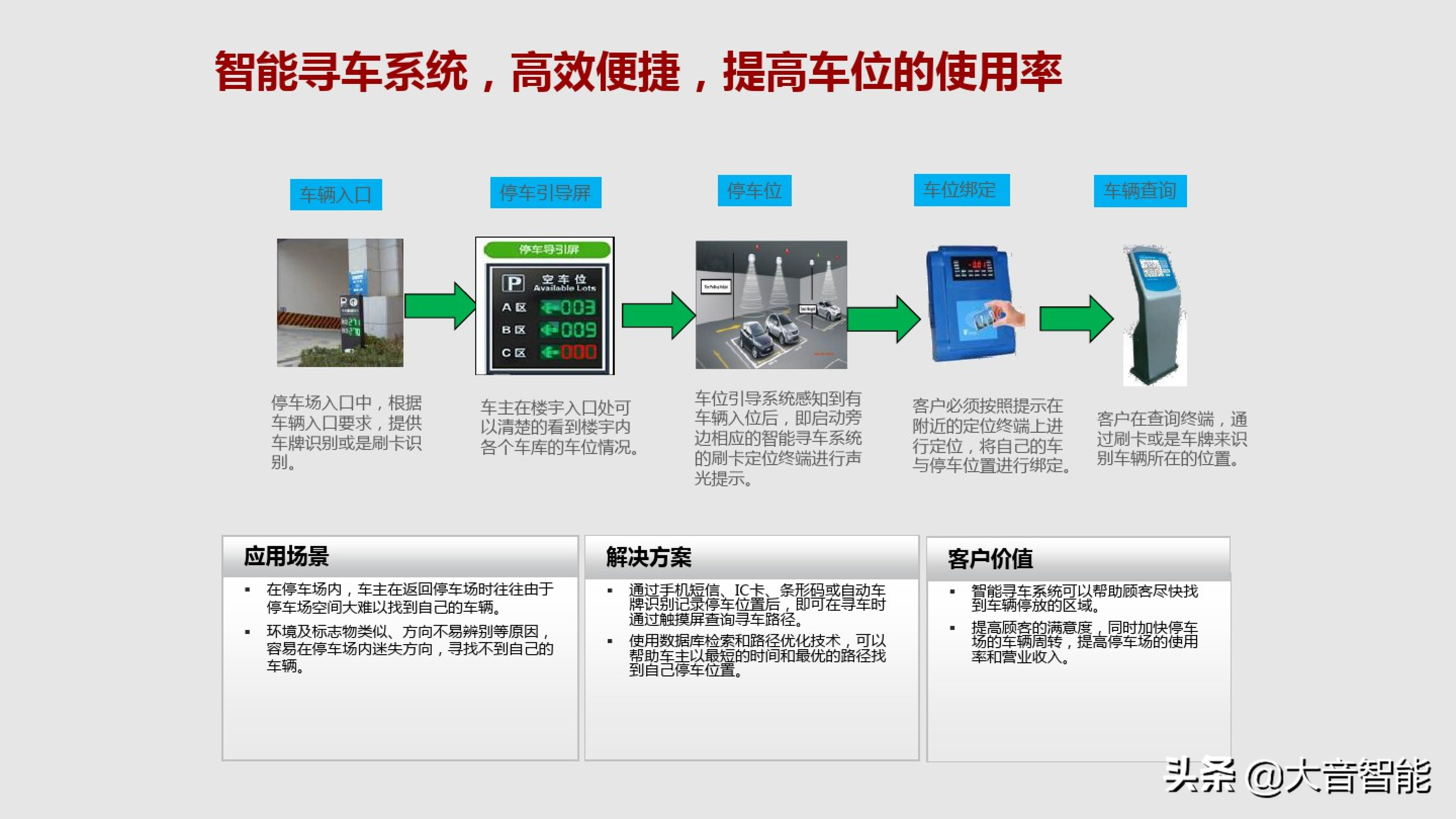 智慧楼宇解决方案合集：04_智慧楼宇解决方案
