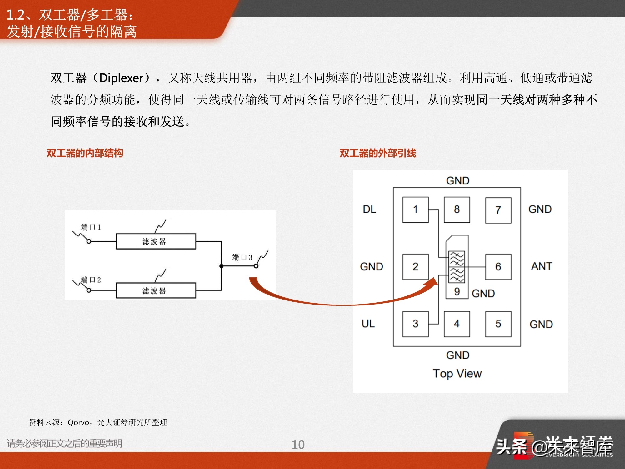 射频前端深度报告：5G需求推动前端器件量价齐升