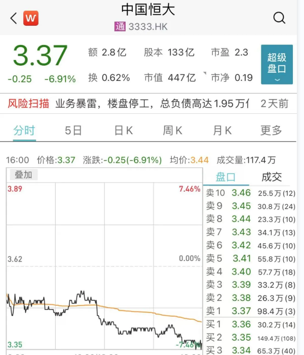 为什么说房企正面临至暗时刻，而恒大只是个开始？用数据给你答案