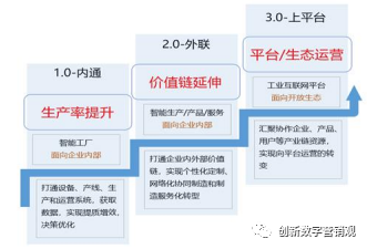 云计算和人工智能是中国数字化发展的未来