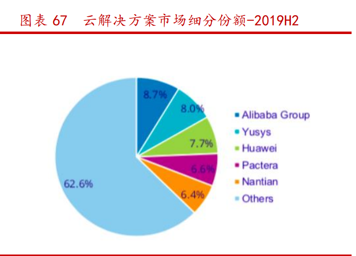 蚂蚁金融帝国产业链深度报告：四大问题，三大主线