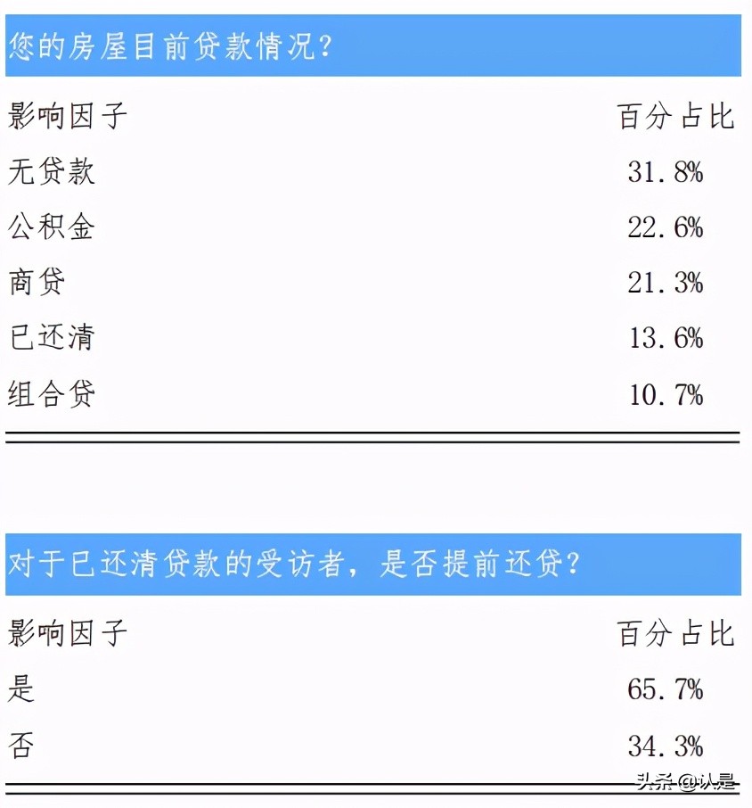 2021新一线城市居住及置业状况研究报告