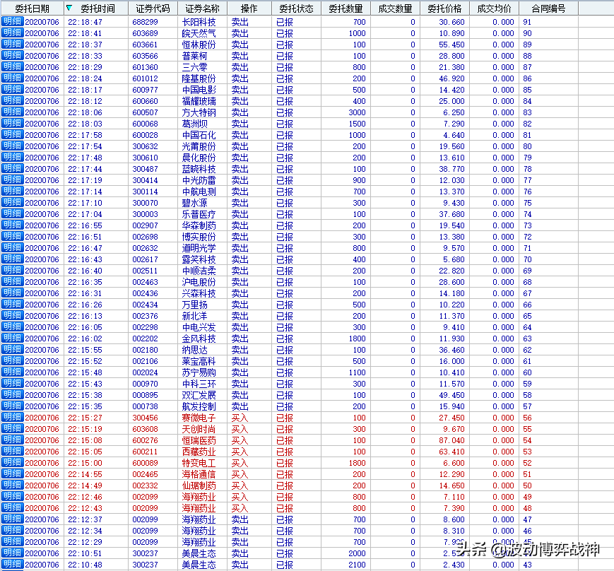 2020年7月7日实盘操作直播13:46更新