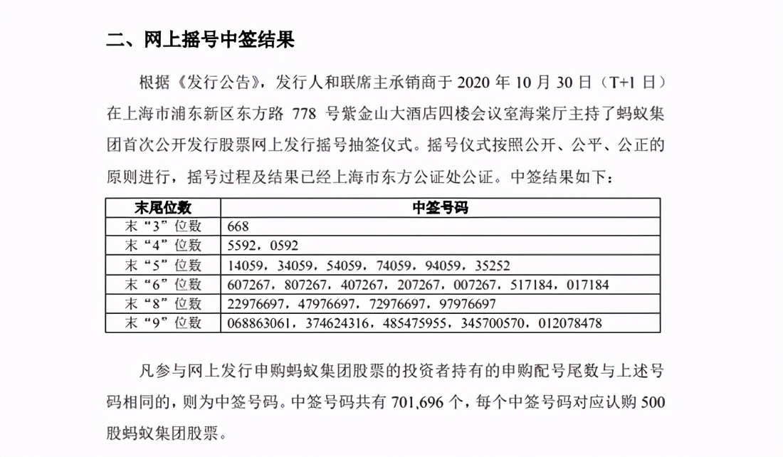 蚂蚁集团中签号出炉：每个号码对应500股股票，首日或赚5万